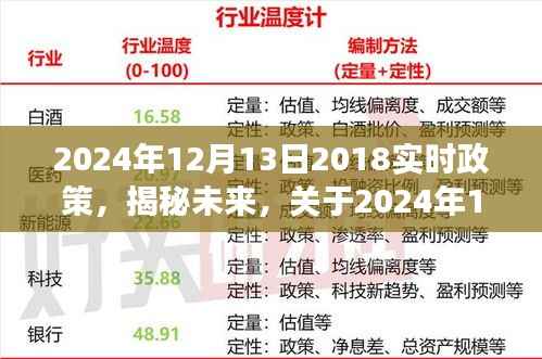 权威解读,揭秘未来政策走向——关于2024年实时政策深度科普解读报告出炉!