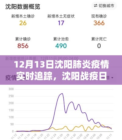 沈阳肺炎疫情实时追踪,战疫日记中的温情追踪(12月13日)