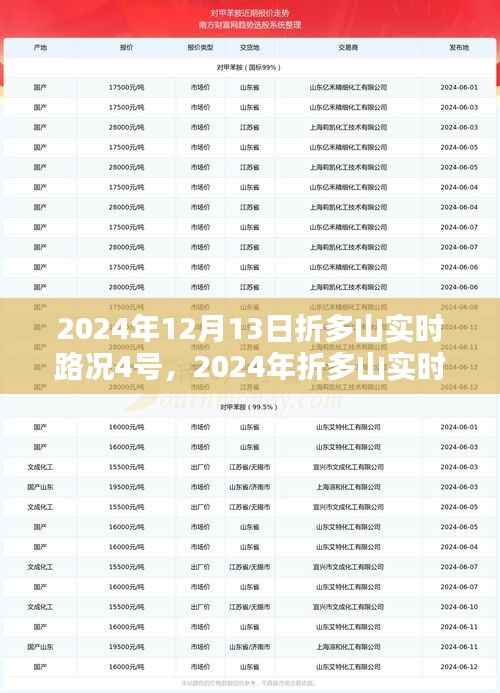 折多山实时路况导航指南（针对四号路线）最新更新，2024年12月13日折多山实时路况报告