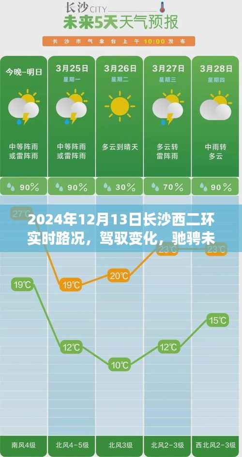 长沙西二环励志之旅,驾驭变化,驰骋未来的实时路况纪实(XXXX年XX月XX日)