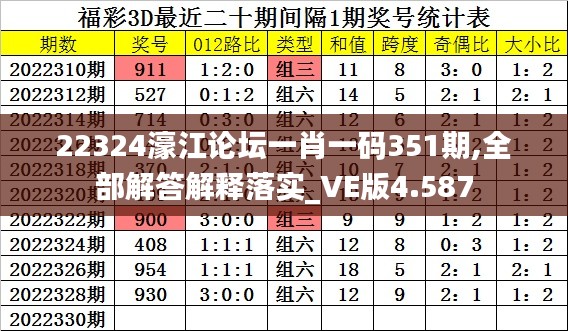 22324濠江论坛一肖一码351期,全部解答解释落实_VE版4.587