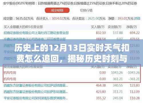 揭秘历史时刻与智能科技,实时天气扣费追回方法与未来生活新篇章的引领者