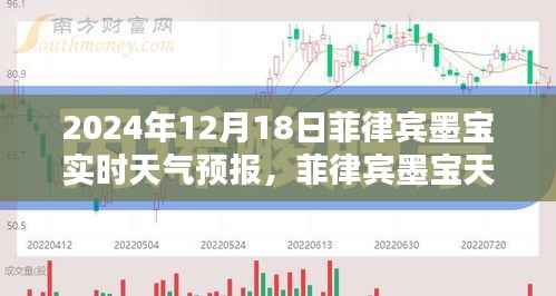 菲律宾墨宝天气预报揭秘,探寻2024年12月18日的天气奥秘