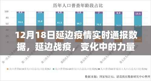 延边战疫最新进展，力量与智慧的较量，学习铸就信心与希望