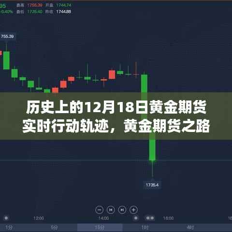 黄金期货博弈之旅，历史上的黄金期货实时行动轨迹回顾与展望——以十二月十八日为例