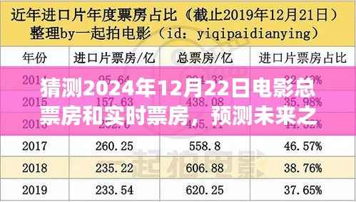 2024年12月22日电影总票房预测与实时票房展望