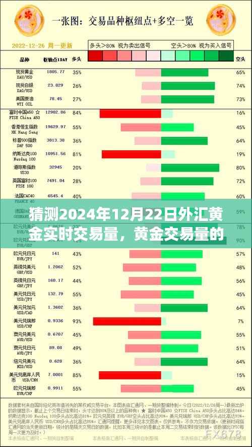 解读黄金市场风云,预测黄金交易量未来展望及揭秘2024年黄金市场实时交易动态。