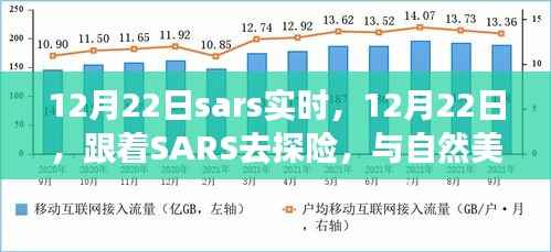 SARS探险之旅,与自然美景的浪漫邂逅