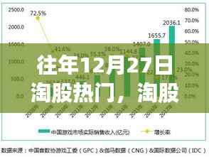 往年12月27日淘股热门策略解析,股市热门股分析与指南(初学者与进阶用户必读)