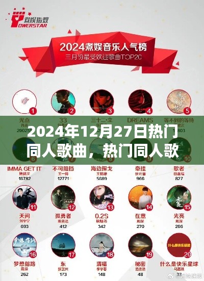 探寻2024年12月27日热门同人歌曲风潮的音乐新风尚