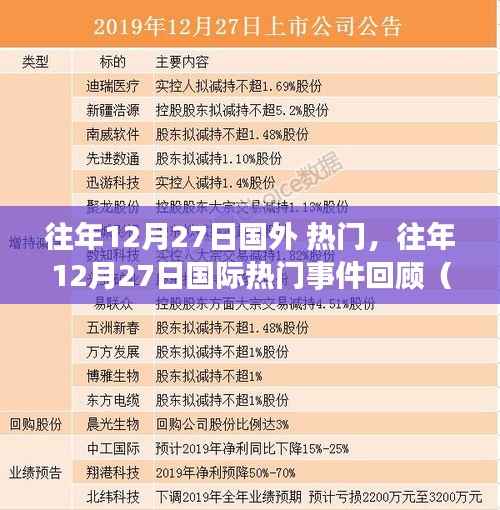 往年12月27日国际热门事件回顾与深度解析,全球焦点一览无余