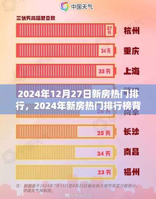 2024年新房热门排行深度解析,背后的市场趋势与思考