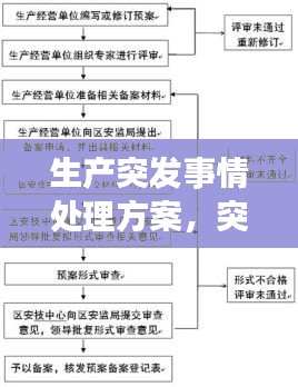 生产突发事情处理方案,突发生产安全事故应急预案