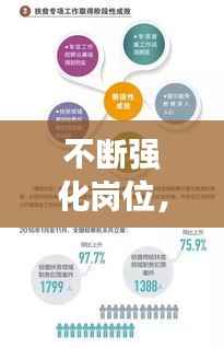 不断强化岗位,强化岗位管理