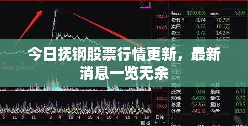今日抚钢股票行情更新,最新消息一览无余