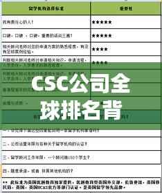 CSC公司全球排名背后的成功秘诀揭秘!