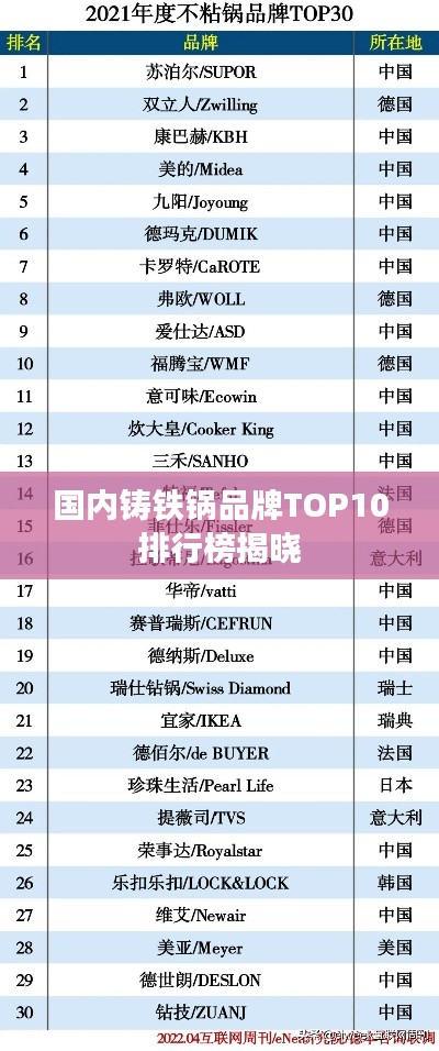 国内铸铁锅品牌TOP10排行榜揭晓