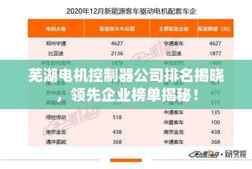 芜湖电机控制器公司排名揭晓,领先企业榜单揭秘!