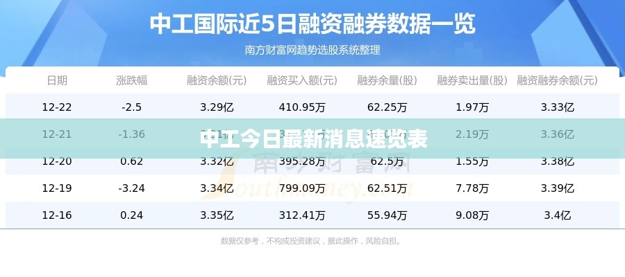 中工今日最新消息速览表