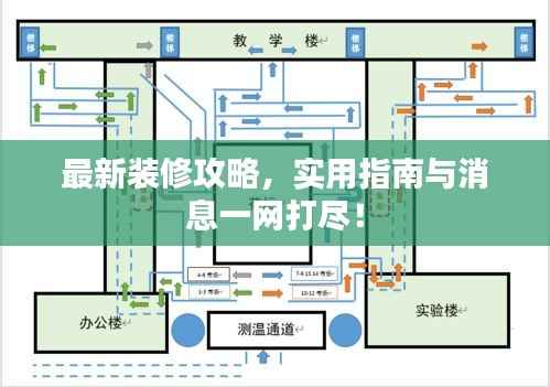 最新装修攻略,实用指南与消息一网打尽!