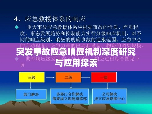 突发事故应急响应机制深度研究与应用探索