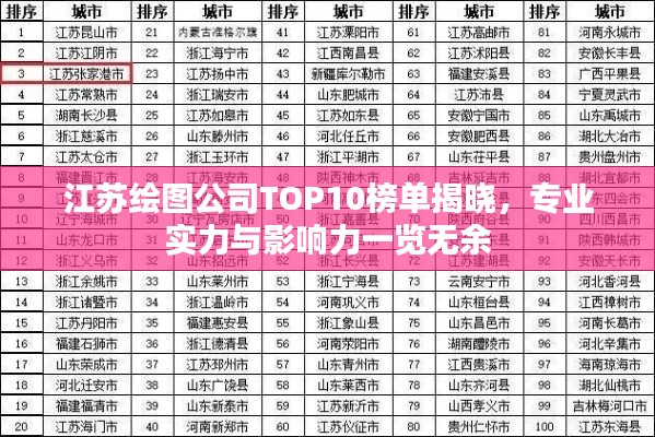 江苏绘图公司TOP10榜单揭晓，专业实力与影响力一览无余
