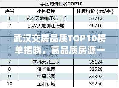 武汉交房品质TOP10榜单揭晓,高品质房源一览