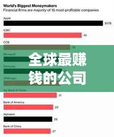 全球最赚钱的公司排行榜TOP10,暴利行业大揭秘!