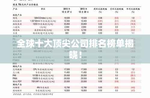全球十大顶尖公司排名榜单揭晓!