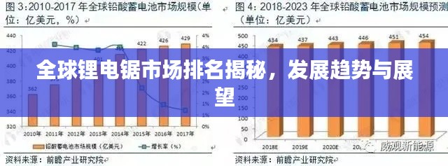 全球锂电锯市场排名揭秘,发展趋势与展望