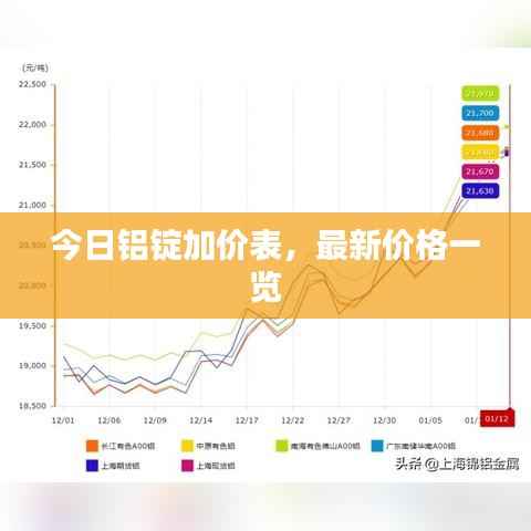 今日铝锭加价表，最新价格一览