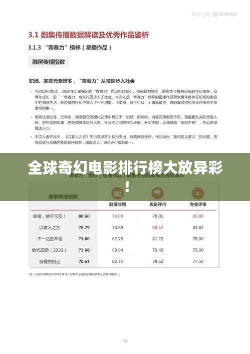 全球奇幻电影排行榜大放异彩!