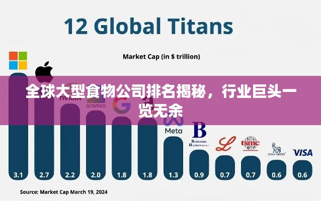 全球大型食物公司排名揭秘,行业巨头一览无余