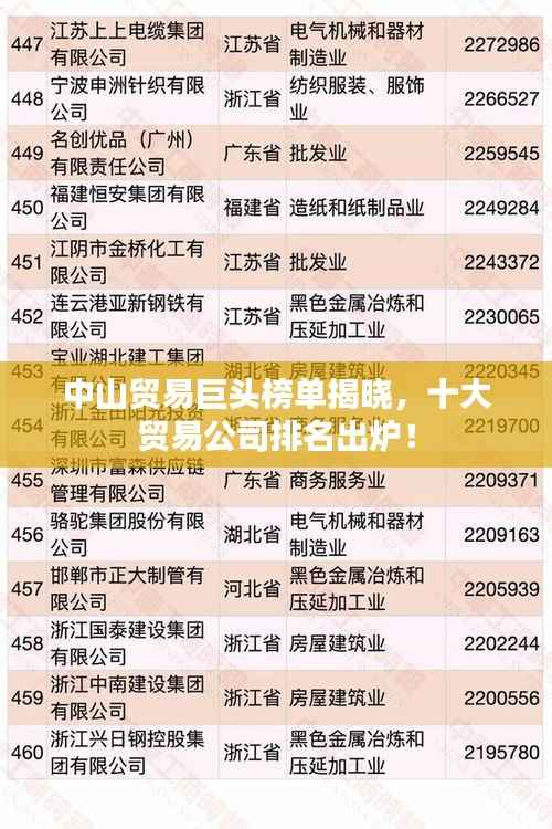 中山贸易巨头榜单揭晓,十大贸易公司排名出炉!