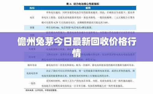 儋州兔茅今日最新回收价格行情
