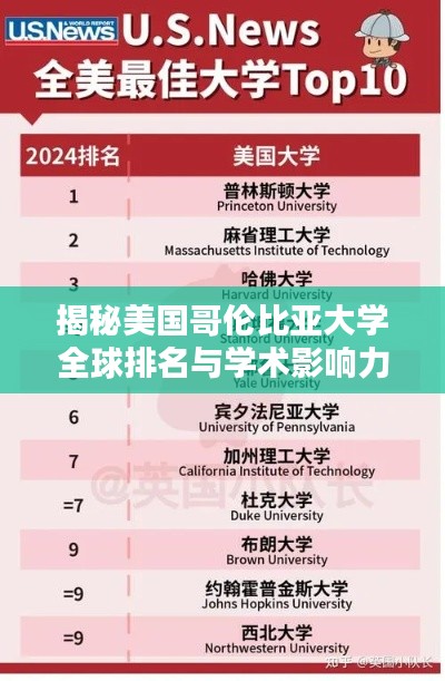 揭秘美国哥伦比亚大学全球排名与学术影响力!