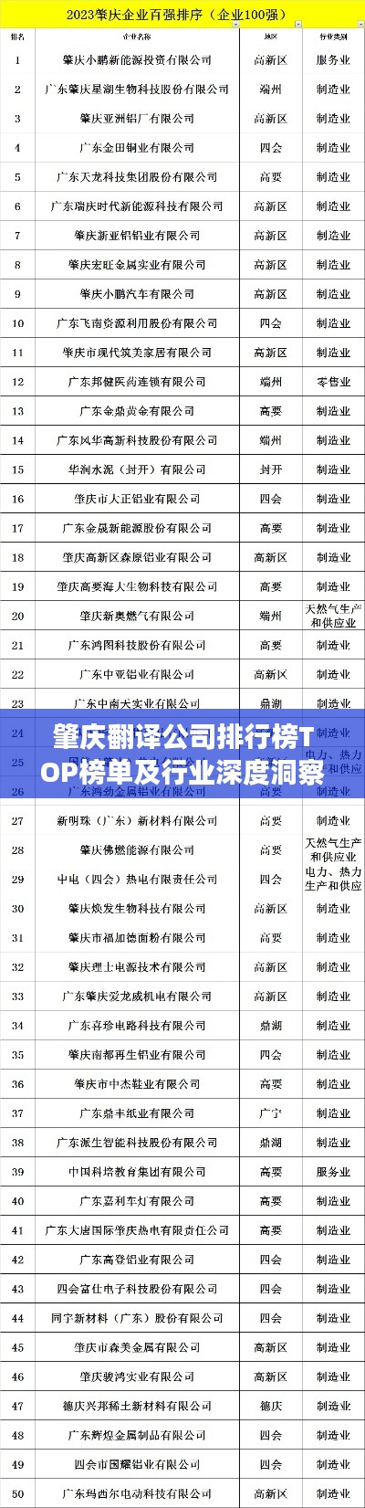 肇庆翻译公司排行榜TOP榜单及行业深度洞察揭秘