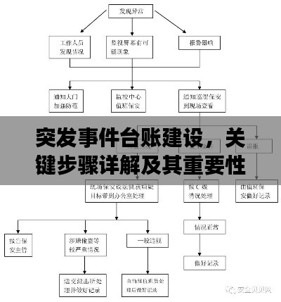 突发事件台账建设，关键步骤详解及其重要性